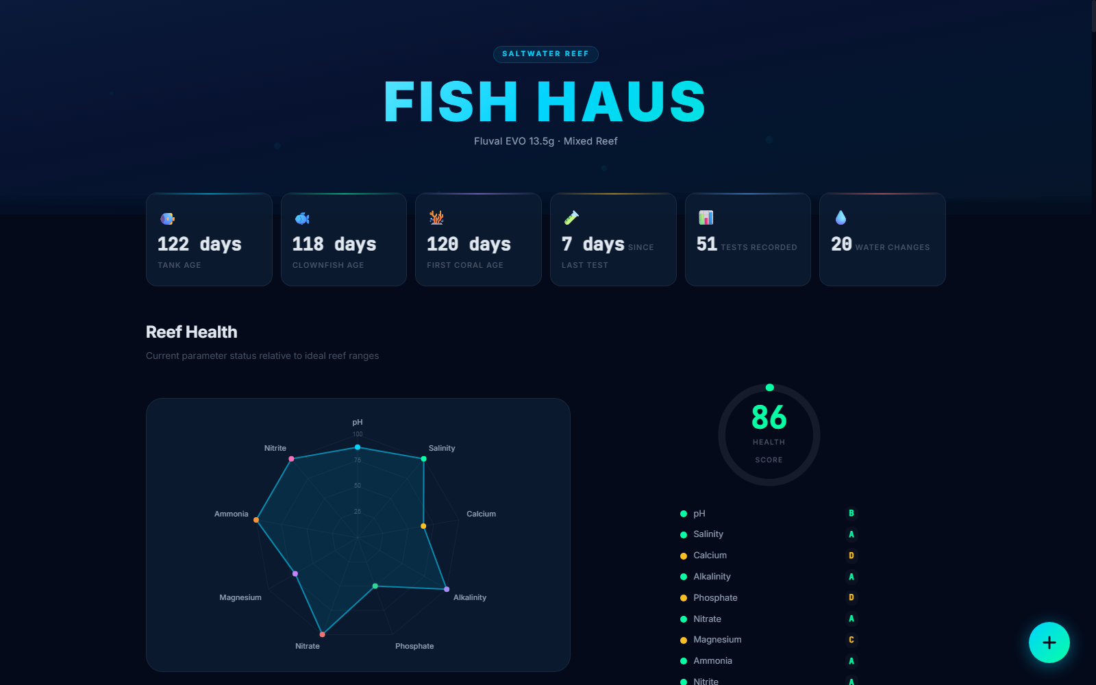 Fish Haus saltwater reef dashboard with parameter statistics, a radar chart, and health score